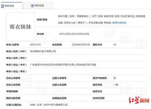 “雨衣妹妹”前线坚守  却遭抢注商标