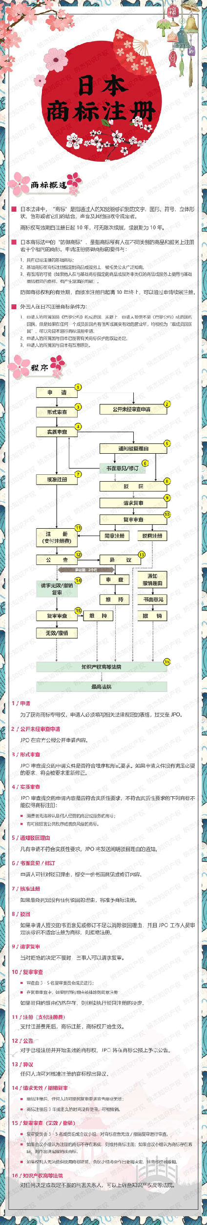 中国申请人在日本注册“AINU”商标，日本人：反对！