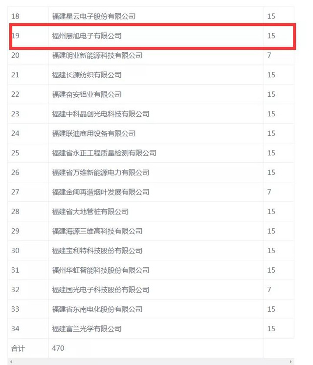一品知识产权助力福州展旭电子有限公司顺利通过知识产权管理体系认证