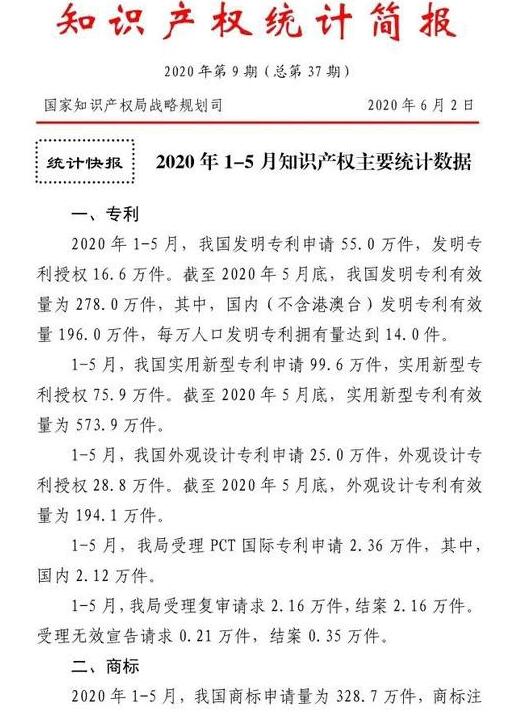 国知局：2020年1-5月专利、商标、地理标志等知识产权统计数据