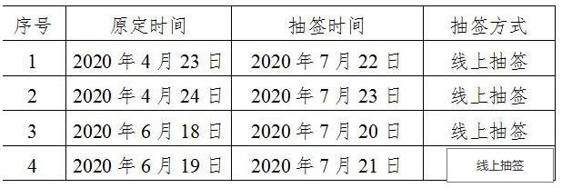国知局：商标注册同日申请抽签时间及方式变更（通知全文）