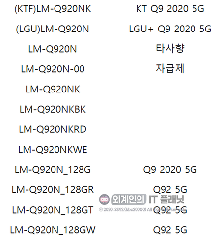 LG已经注册了多达13个Q系列手机名称的商标