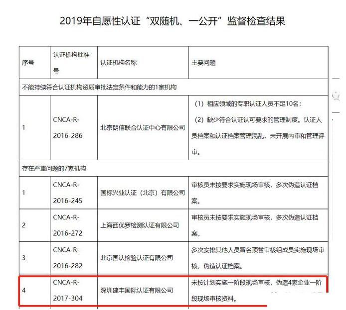又一家机构被撤销，企业选择认证机构时应该多谨慎？