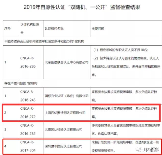2家认证机构被撤销，发证数量将近​4000张，全部作废！