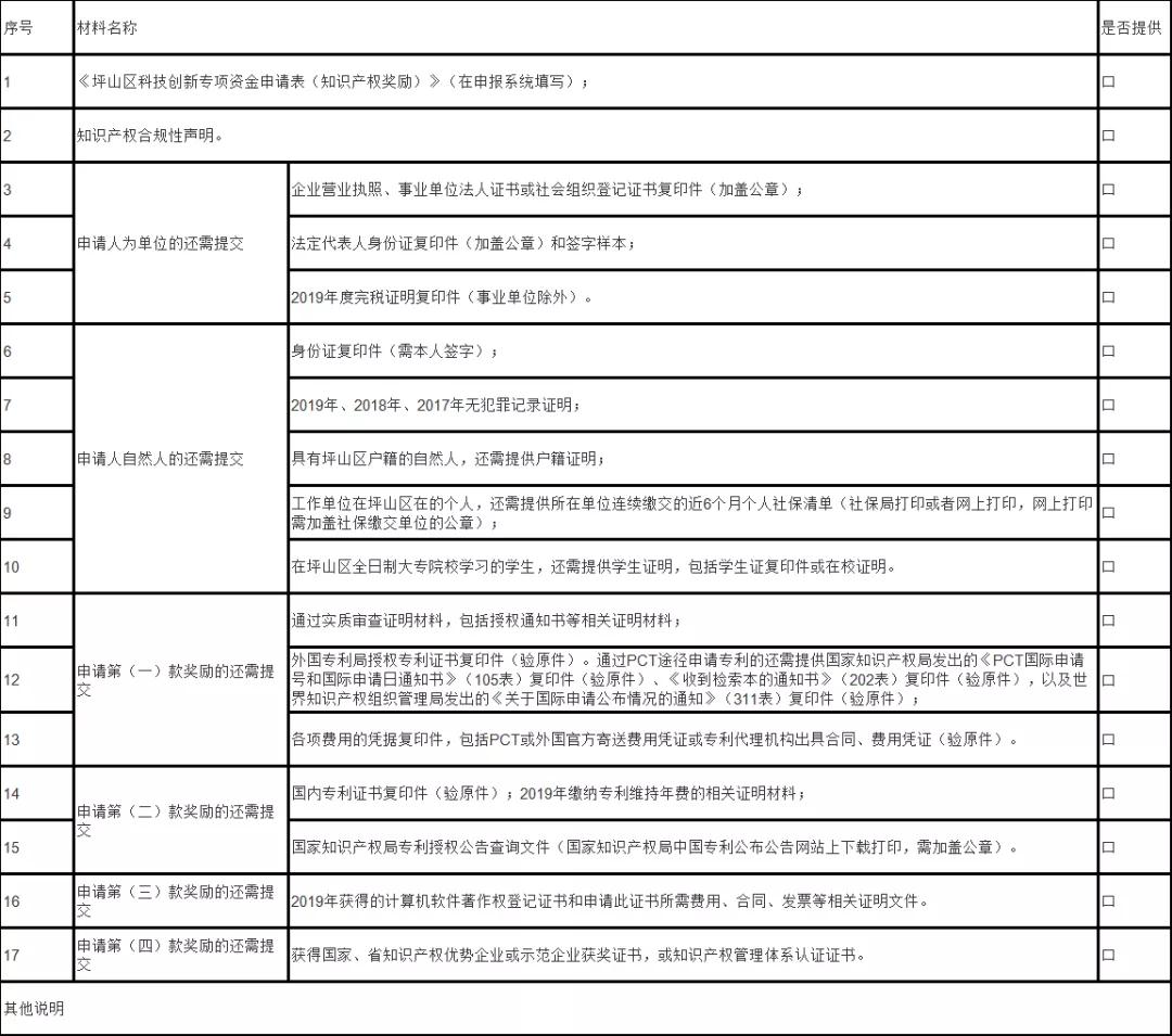 贯标奖励50000元，深圳市坪山区知识产权奖励政策！