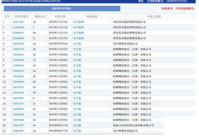 歌手毛不易商标被抢注 有公司注册商标叫“毛不易掉”