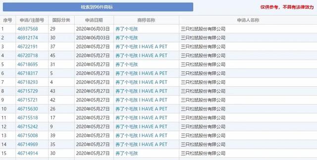 三只松鼠战略拓展新领域，申请大量商标欲进军婴幼儿产品市场