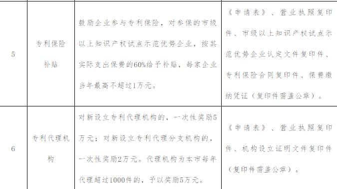 关于申报2019年漳州市专利奖励及知识产权贯标奖励的通知