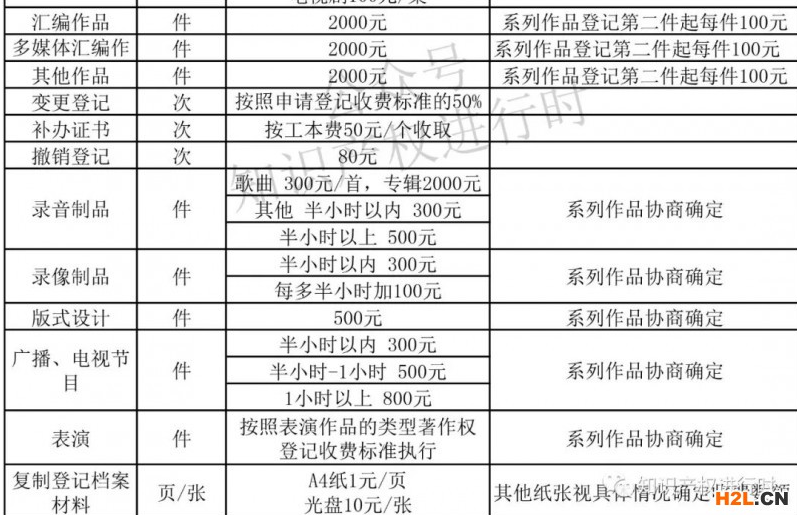 最新最全专利、商标、著作权规费标准