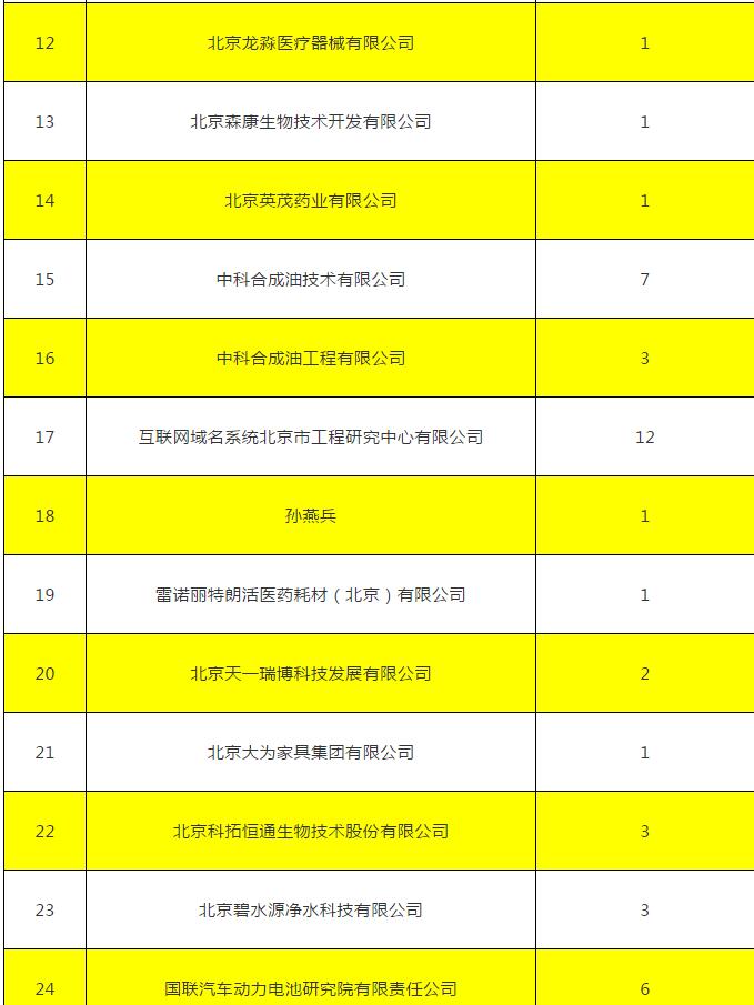 怀柔区企业必看！2020年怀柔区知识产权资助奖励名单公示啦