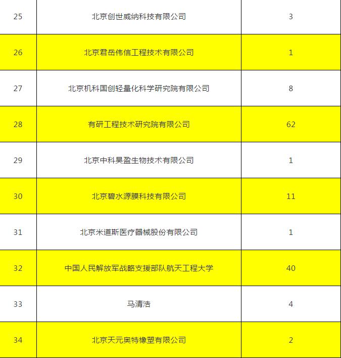怀柔区企业必看！2020年怀柔区知识产权资助奖励名单公示啦