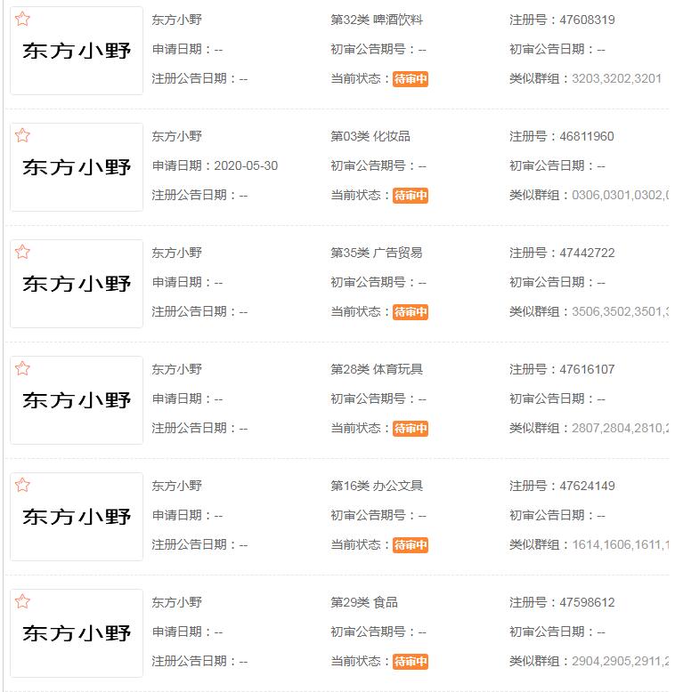 东方小野　已经提交多个类别商标申请