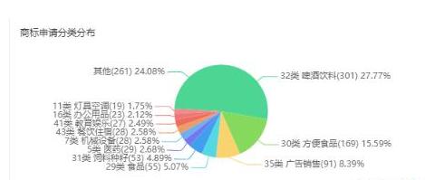 农夫山泉上市了，1084个商标，303个专利的核心保护