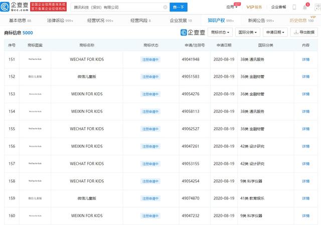 腾讯申请注册多项“微信儿童版”商标
