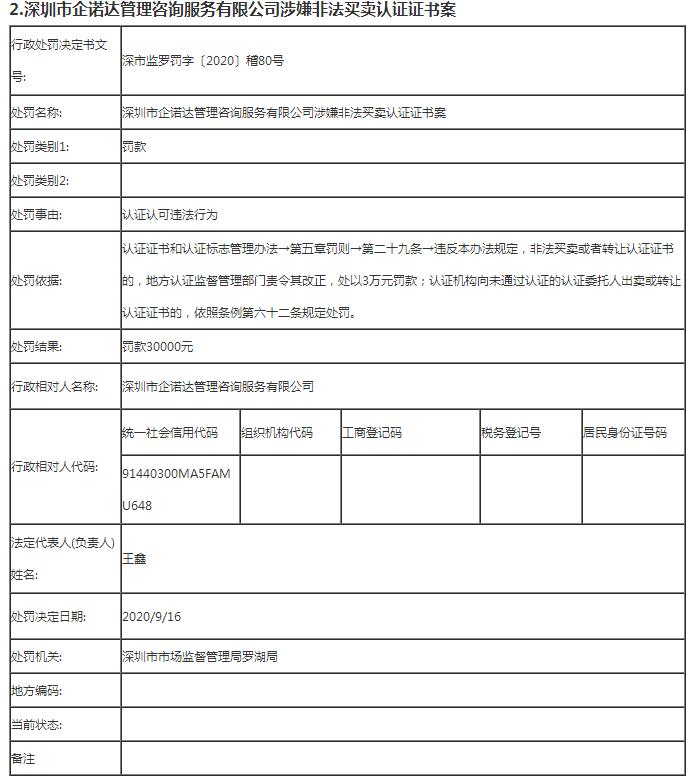 深圳市8家企业非法买卖认证证书被罚