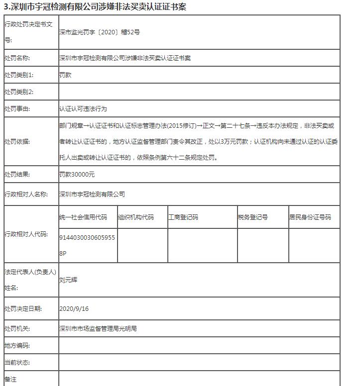 深圳市8家企业非法买卖认证证书被罚