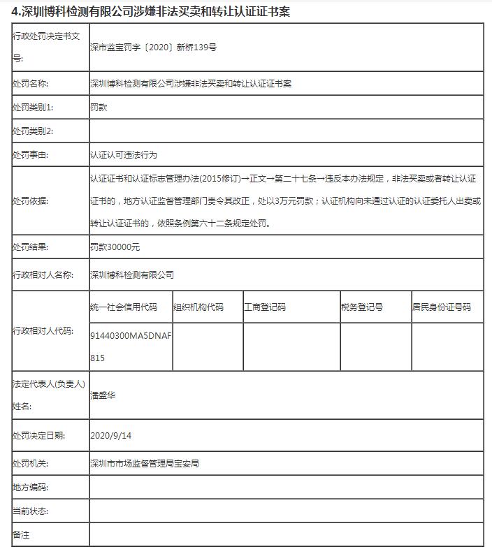 深圳市8家企业非法买卖认证证书被罚
