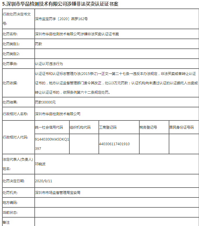 深圳市8家企业非法买卖认证证书被罚