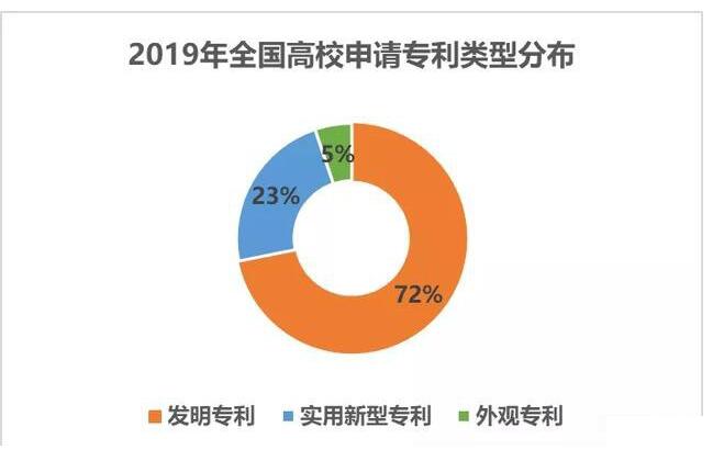 中国大学专利排行榜！