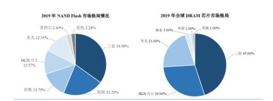 5000亿存储芯片豪赌局的专利之殇