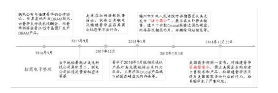 5000亿存储芯片豪赌局的专利之殇