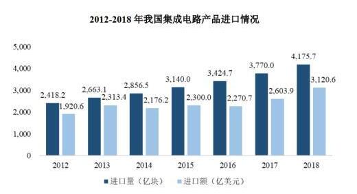 5000亿存储芯片豪赌局的专利之殇