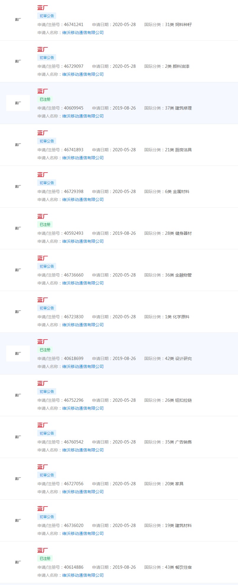  vivo已注册“蓝厂”商标，OPPO申请注册“绿厂”商标