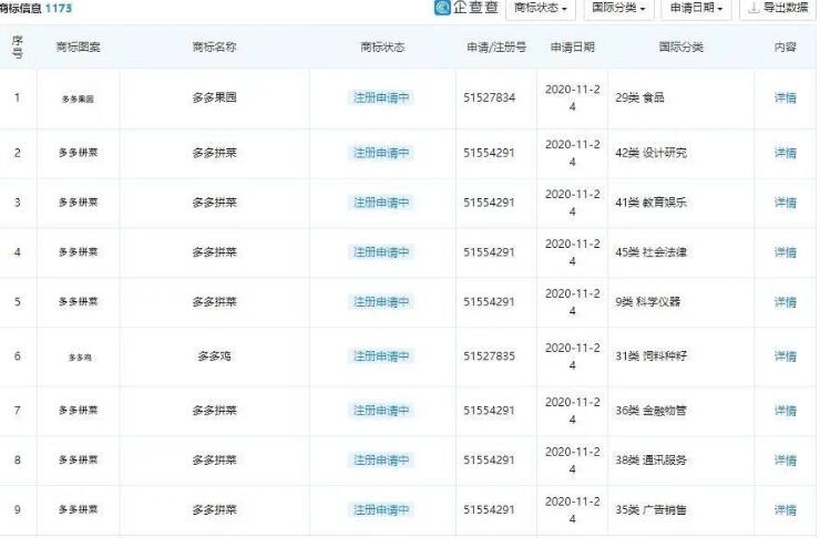 拼多多申请“多多拼菜”“多多鸡”“多多果园”等商标