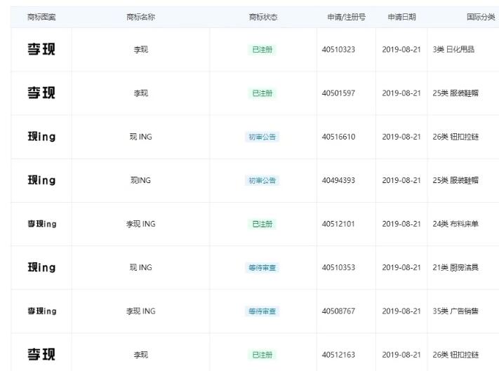 李现工作室注册ing商标，网友喊话出周边！