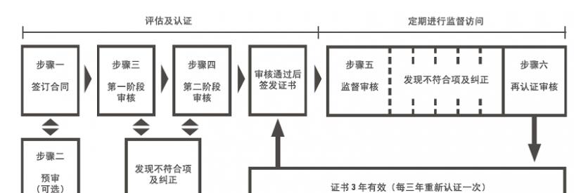 ISO9001全球认可的质量管理体系标准