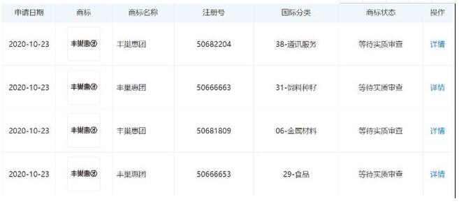丰巢关联公司注册“丰巢惠团”商标，快递业纷纷入局电商团购