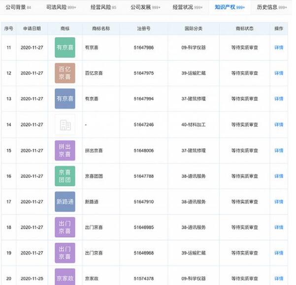 “拼出京喜”“京喜团团”“区购”等商标被京东申请