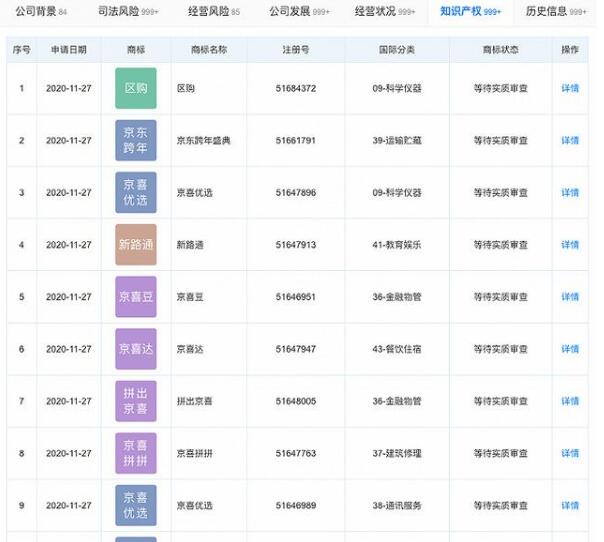 “拼出京喜”“京喜团团”“区购”等商标被京东申请