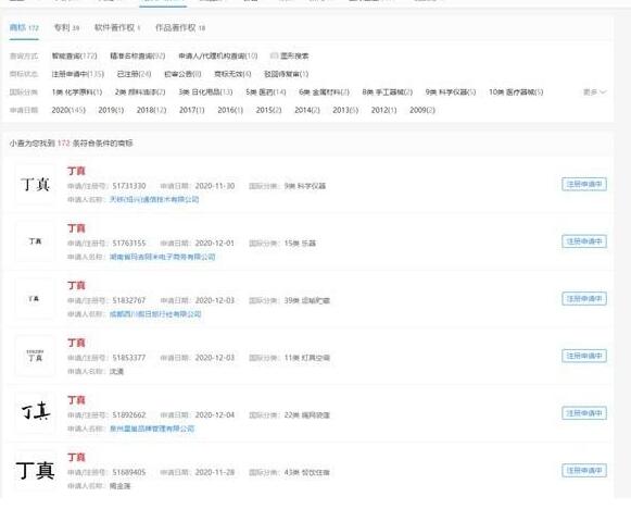  一个商标报价18.8万，网红丁真太火