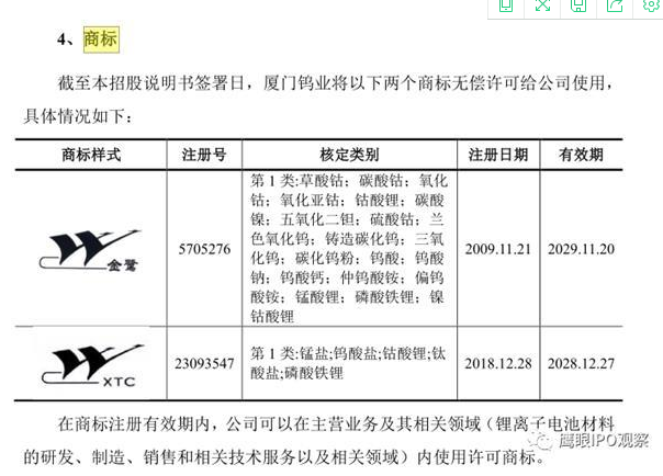 厦钨新能竟然没有独立商标