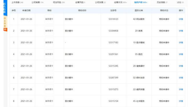 “鼠你最牛”商标被申请了
