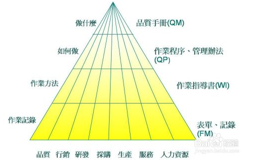 ISO9001质量管理体系常识