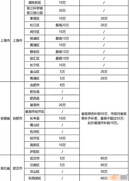 奖励政策汇总：2021年最新全国各省市“知识产权贯标”