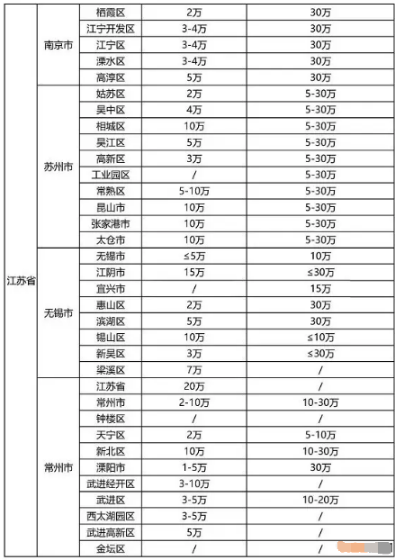 奖励政策汇总：2021年最新全国各省市“知识产权贯标”