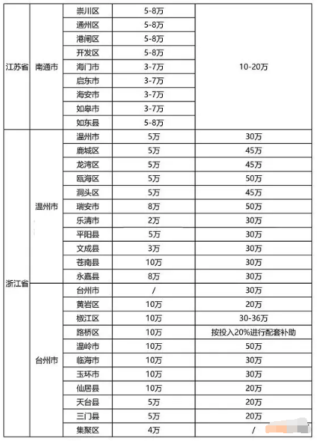 奖励政策汇总：2021年最新全国各省市“知识产权贯标”