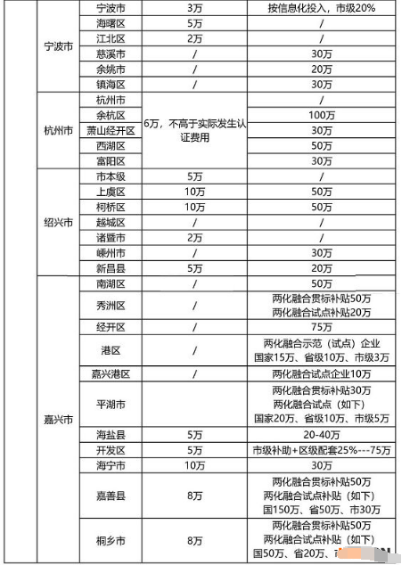 奖励政策汇总：2021年最新全国各省市“知识产权贯标”