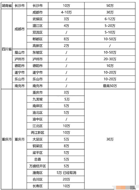 奖励政策汇总：2021年最新全国各省市“知识产权贯标”