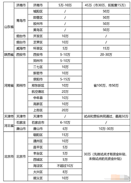 奖励政策汇总：2021年最新全国各省市“知识产权贯标”