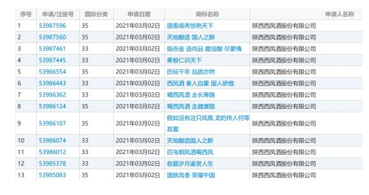 西凤酒申请注册商标“假如没有这只凤凰 龙的传人何等寂寞”，目前正等待受理