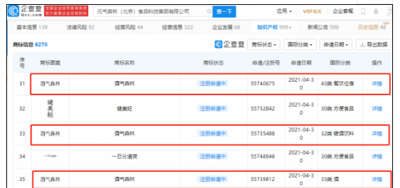 商标早报：快手关联公司申请“快手吃喝玩乐榜”、“向往的餐厅”商标；元气森林申请“酒气森林”商标