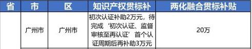 2021年最新广东省广州市“知识产权贯标”奖励政策!