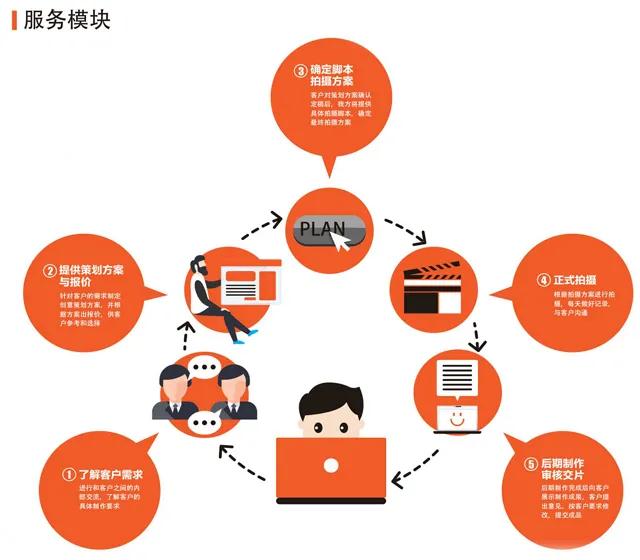 入驻一品威客网半年就小有收获，她说，创业就是做自己热爱的