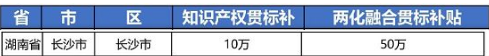 2021年最新湖南省长沙市“知识产权贯标”奖励政策!