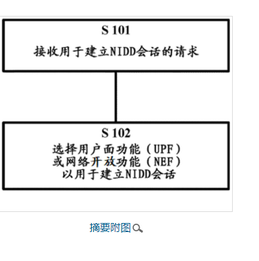 “用于管理NIDD会话的网络功能的方法和装置”’获发明专利
