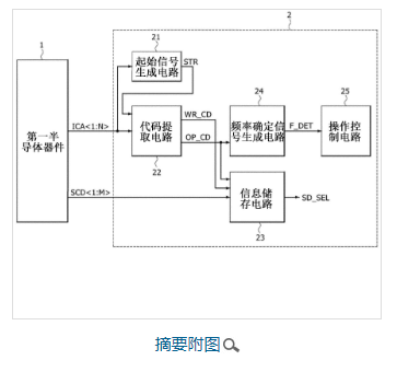 “半导体器件以及包括半导体器件的半导体系统”获发明专利